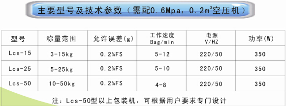 包裝機技術參數(shù)